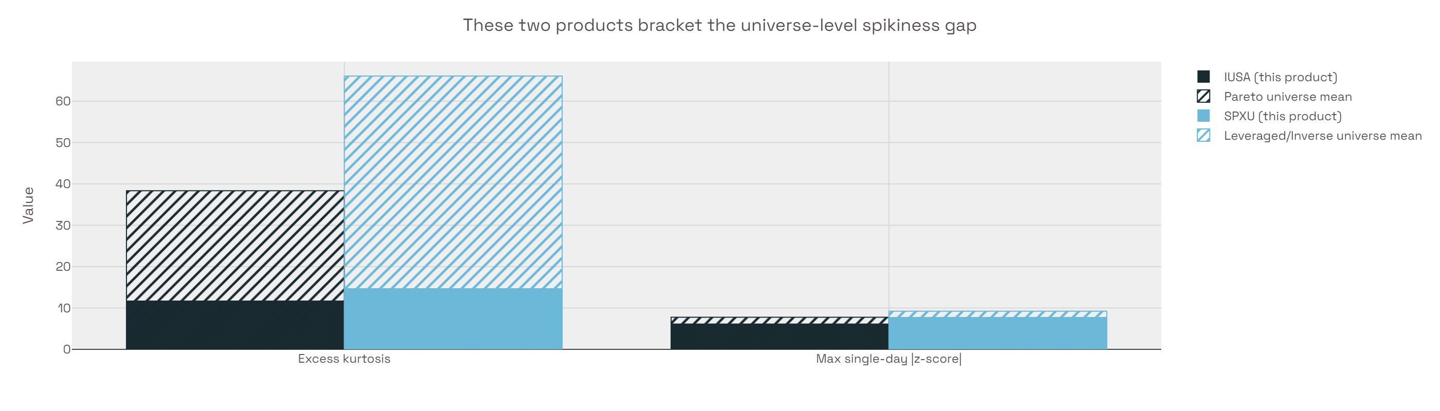 05_iusa_spxu_bracket_universe_spikiness