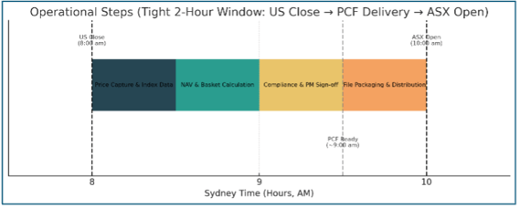 Chart 2