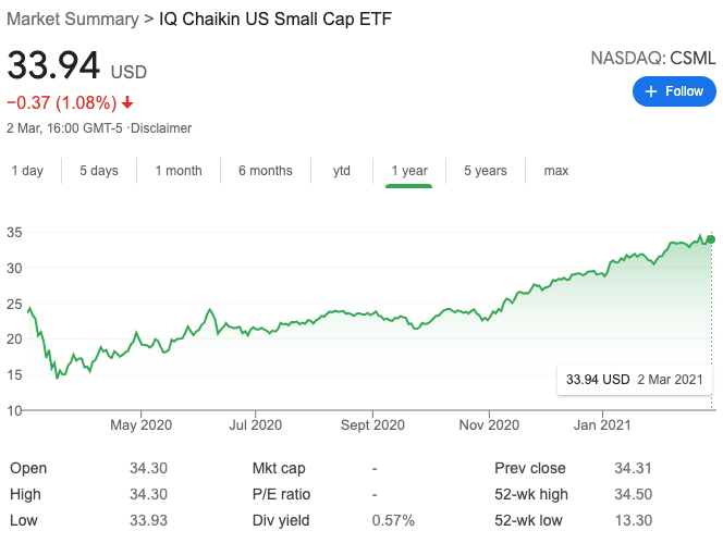 CSML Stock Price