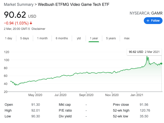 GAMR Stock Price