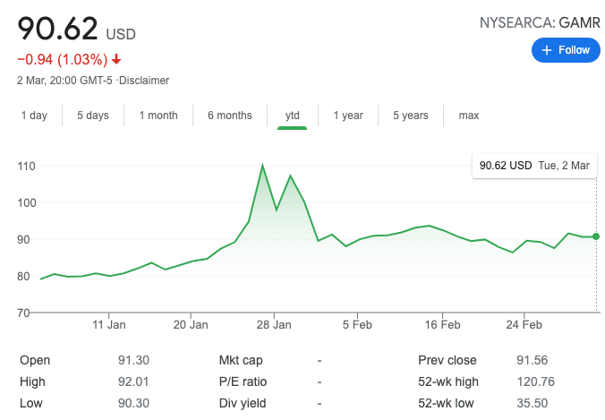 GAMR Stock Price