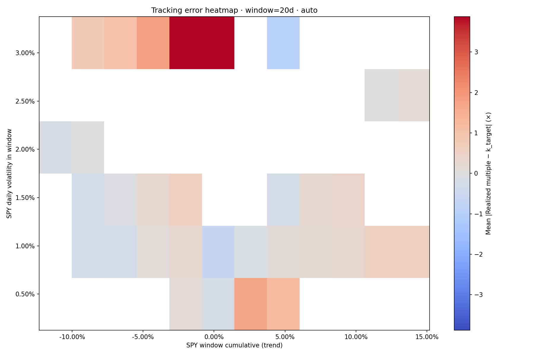 heatmap_tracking_error_20d[96]