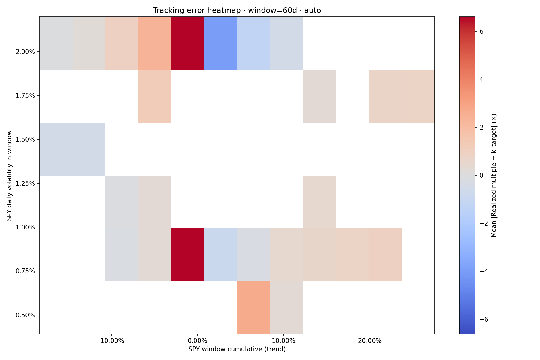heatmap_tracking_error_60d[31]
