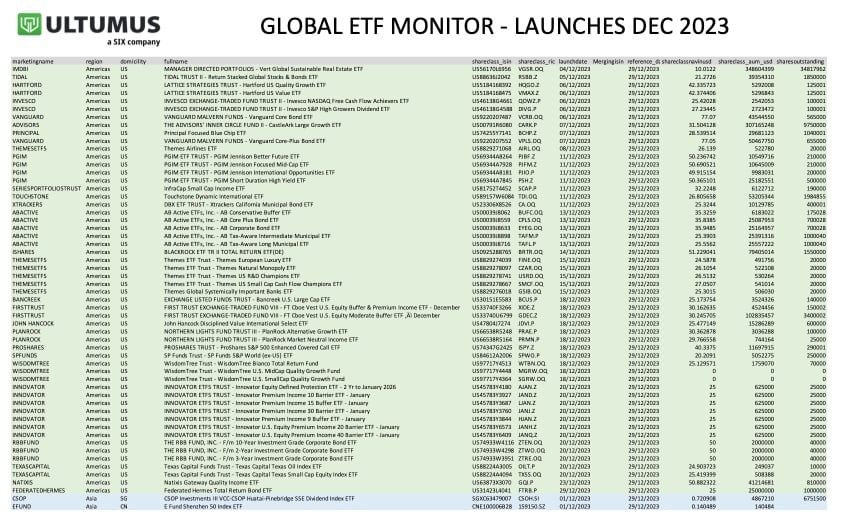 Global ETF Monitor