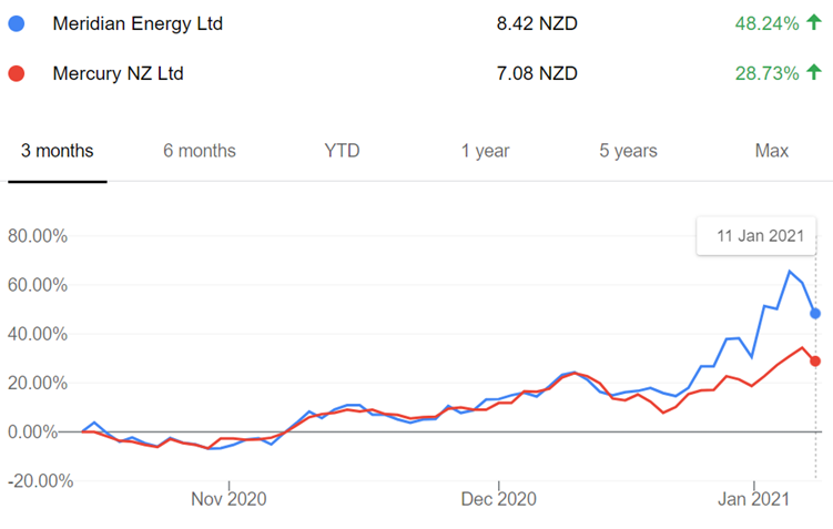 Meridian Energy